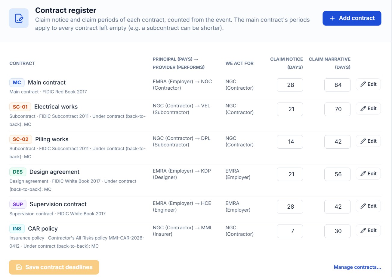 Contract register with six contracts